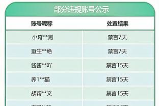 乌度卡：我们没匹配森林狼的身体对抗和比赛强度 他们欺负了我们